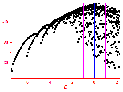 Strength function log